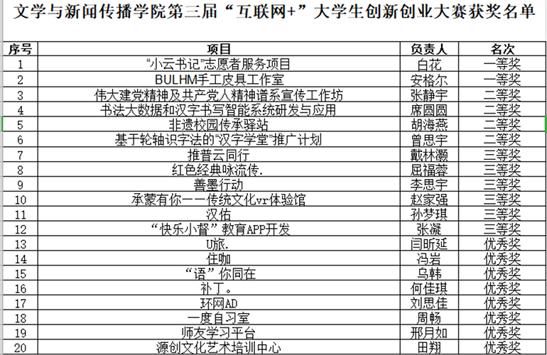 4.获奖名单.jpg
