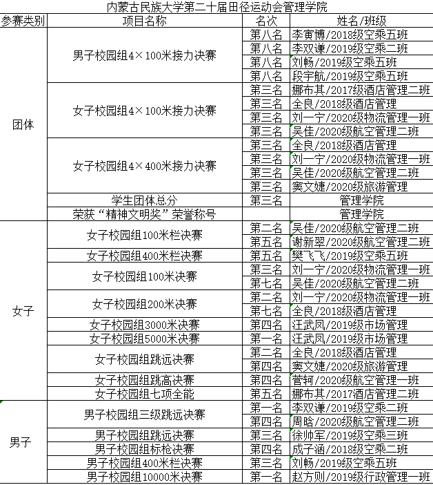 获奖者名单.png